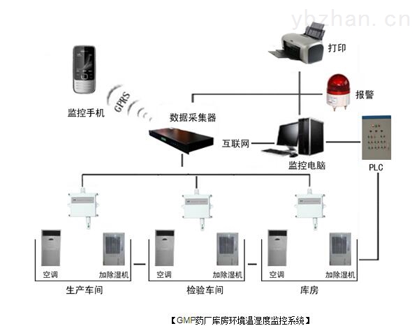 溫濕度露點監控系統.jpg